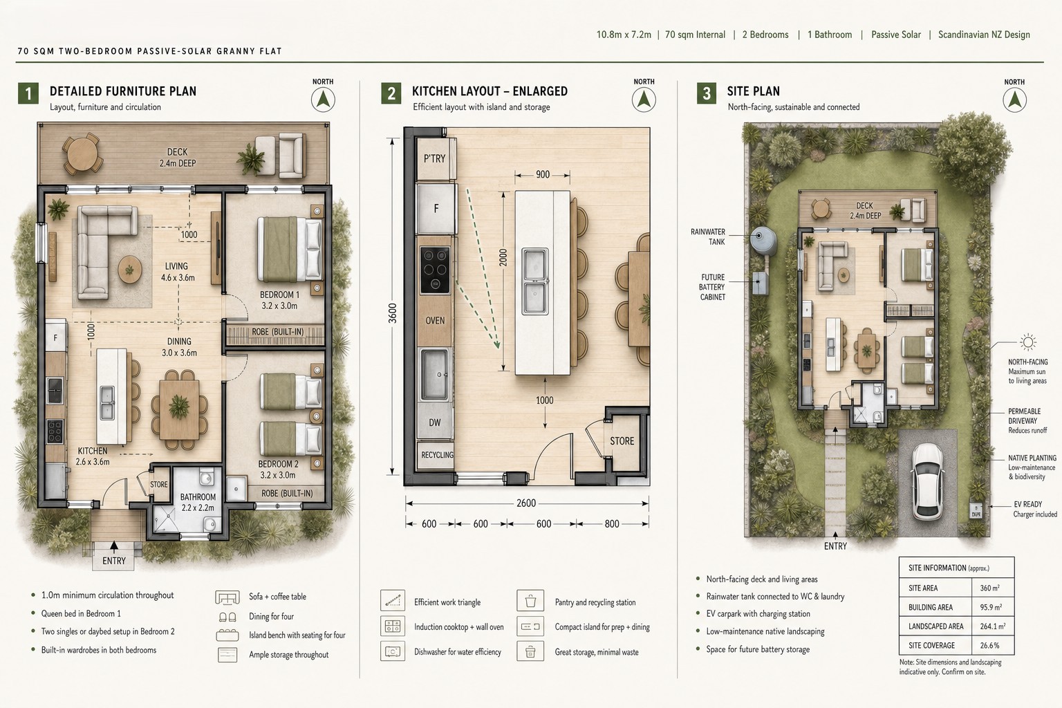 Furniture, Kitchen & Site granny flat design