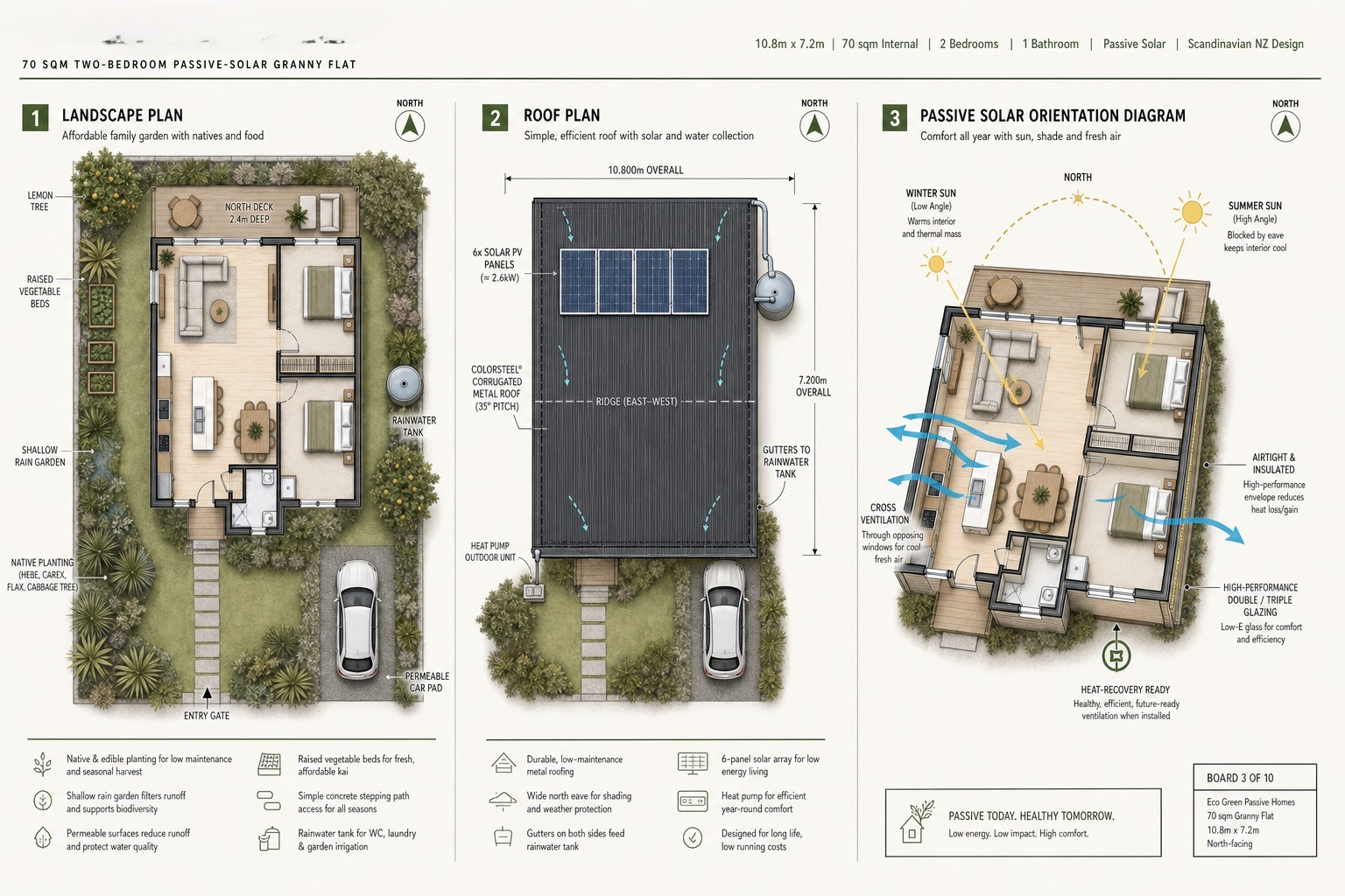 Landscape, Roof & Passive Solar granny flat design